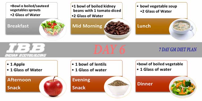 six pack diet plan pdf malayalam